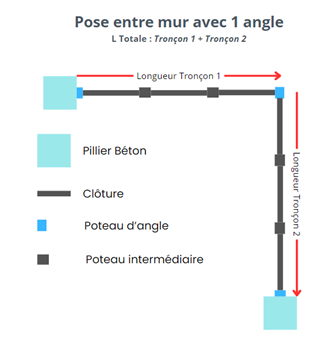 clôture alu
