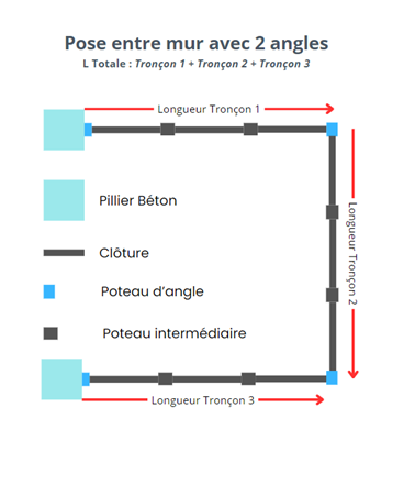 clôture alu