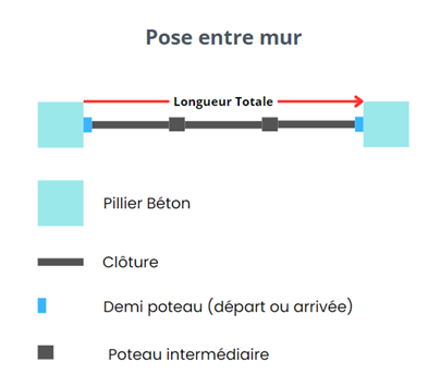 clôture alu